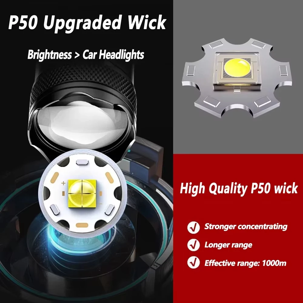 100000LM Ultra-bright Flashlig – Outdoor Camping Lamp Bewertung und Preis