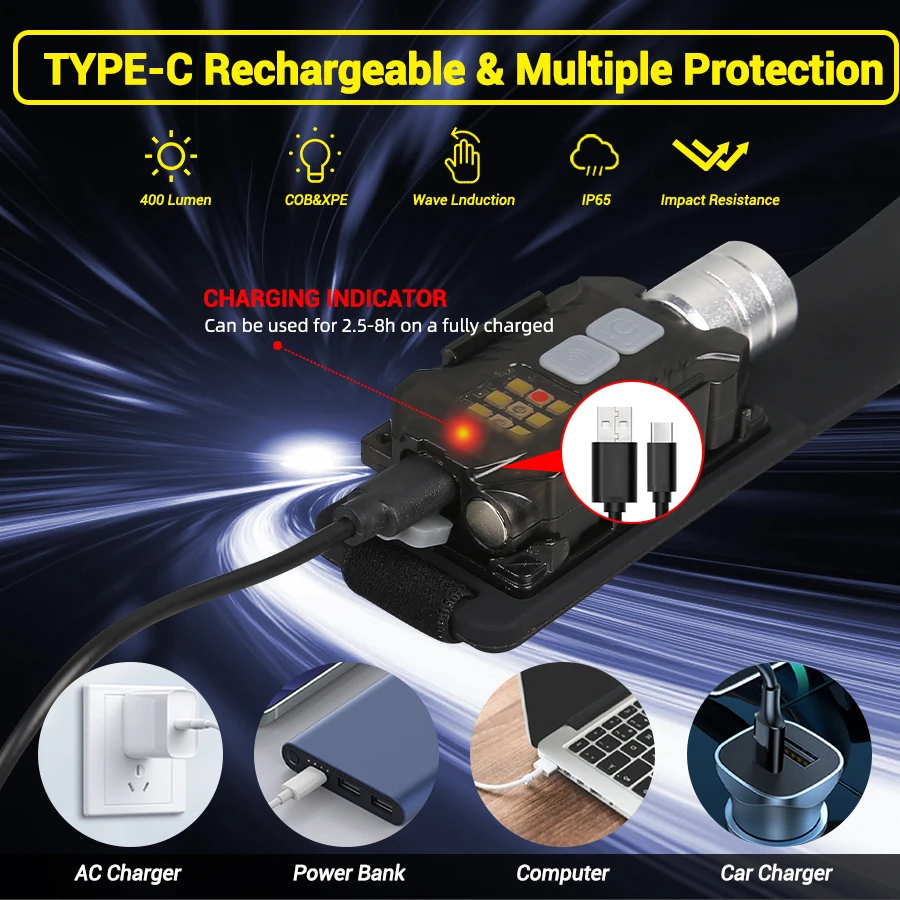 Powerful LED Headlamp Portable – Outdoor Camping Lighting Bewertung und Preis