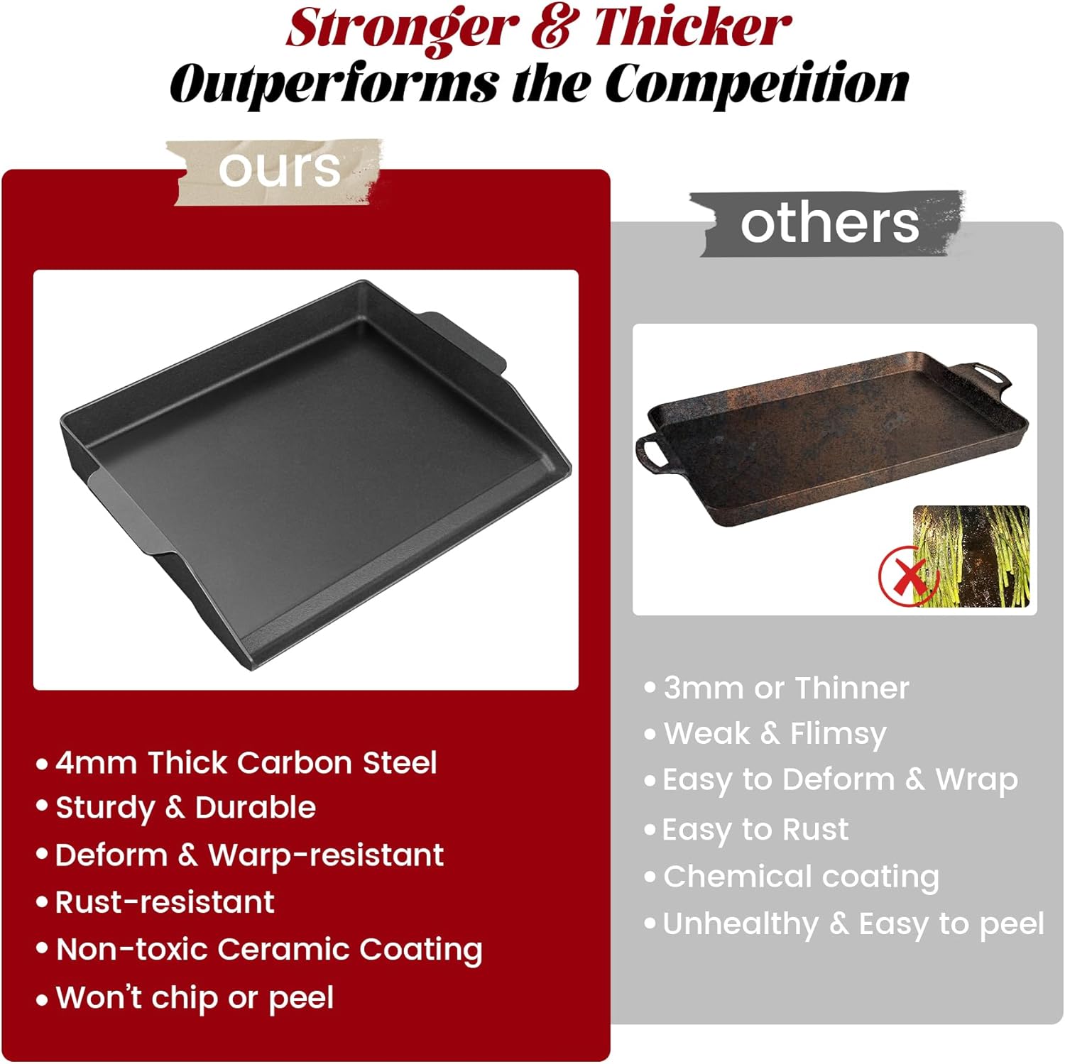 Cast Iron Griddle for Gas Gril – Outdoor Camping Griddle Bewertung und Preis